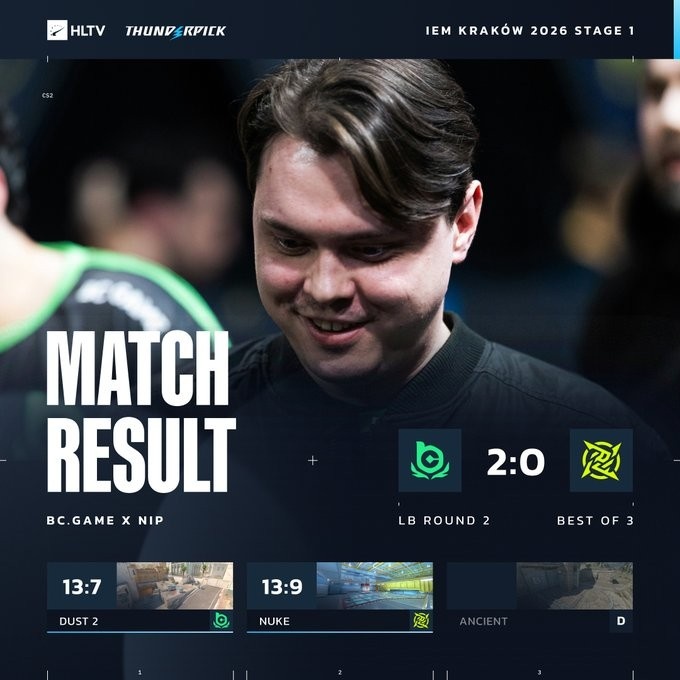 【蜗牛电竞】🎮老将还有油!森森电电两图合砍75杀 BC横扫NIP晋级Stage2