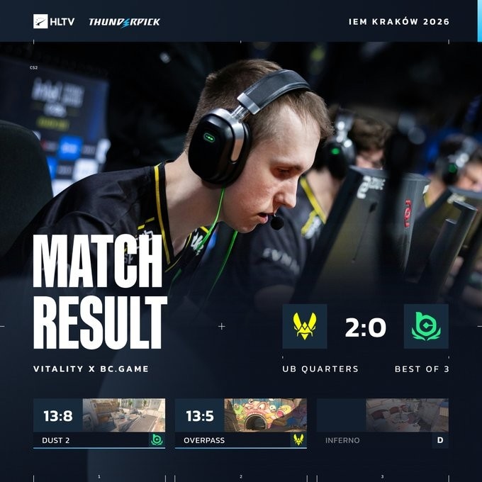 【蜗牛电竞】🎮双骄再会!s1mple大狙孤掌难鸣 Zywoo赢下森载大战 VIT2-0BC