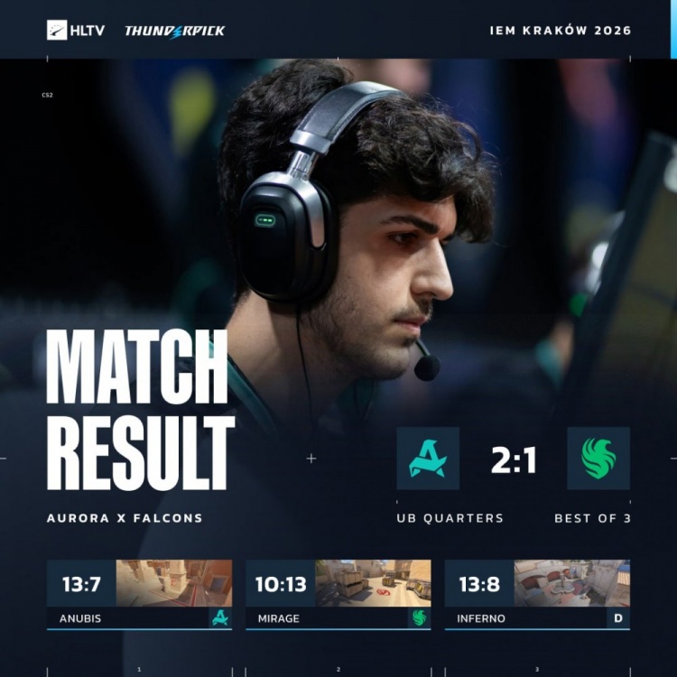 【蜗牛电竞】🎮惨遭三擒！狠人四杀爆轰 Falcons屡丢残局1-2不敌Aurora