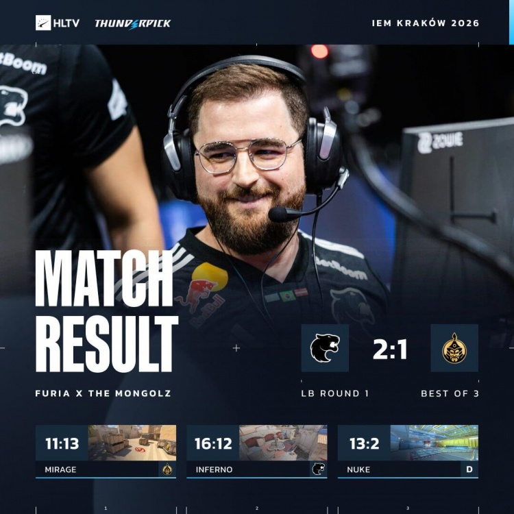 【蜗牛电竞】🎮bLitz持续萎靡Mongolz无人挺身而出 Furia让一追二淘汰对手