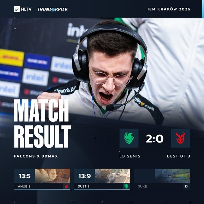 【蜗牛电竞】🎮黄忠开大！京介铁血22杀 真🐉降世五杀 猎鹰横扫淘汰3DMAX