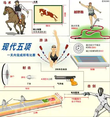 【蜗牛电竞】大发娱乐震撼上线——现代五项，全能竞技的极致盛宴