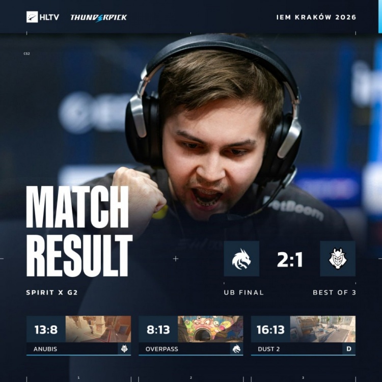 【蜗牛电竞】🎮魔王震怒！donk主宰加时 sh1ro三图70杀 Spirit2-1G2晋级四强