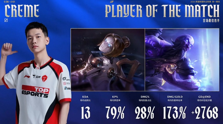 【蜗牛电竞】Creme团战声音无限大！成功收获次局MVP以及本场比赛POM