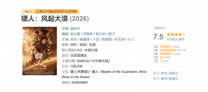 【蜗牛电竞】《镖人：风起大漠》春节档上映 豆瓣7.5分领跑华语武侠