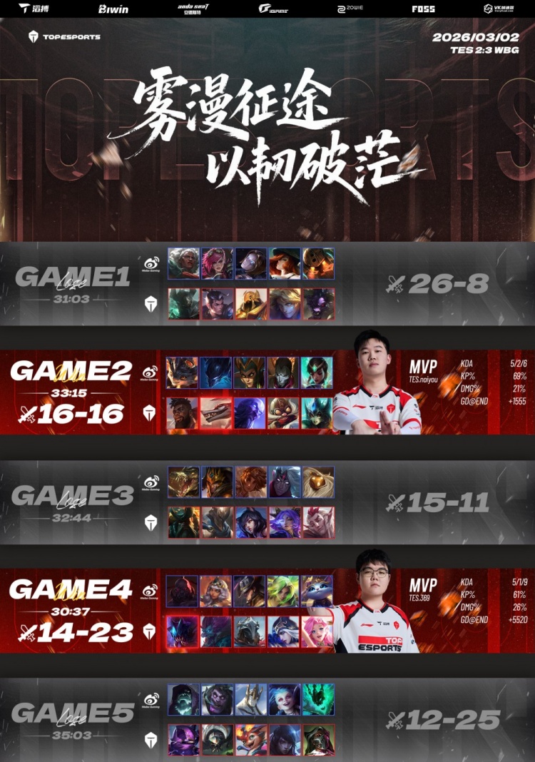 【蜗牛电竞】TES粉丝热议落败：上野辅太美妙了，申请让哥哥下赛季继续督战