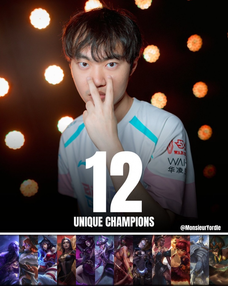 【蜗牛电竞】外媒统计数据：本次先锋赛使用最多英雄选手 knight 12个