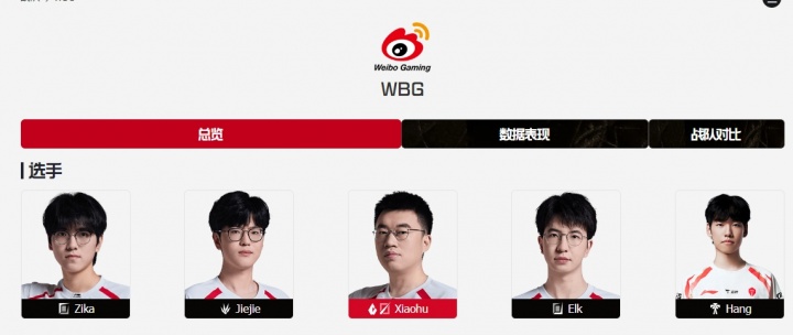 【蜗牛电竞】官方大漏勺😂LPL赛事官网更新,Hang进入WBG队列成为新赛段辅助!