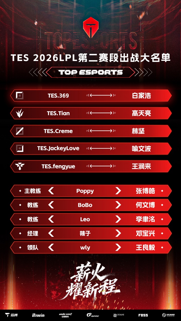 【蜗牛电竞】哥哥回来了！TES发布第二阶段出征大名单 AD选手喻文波！