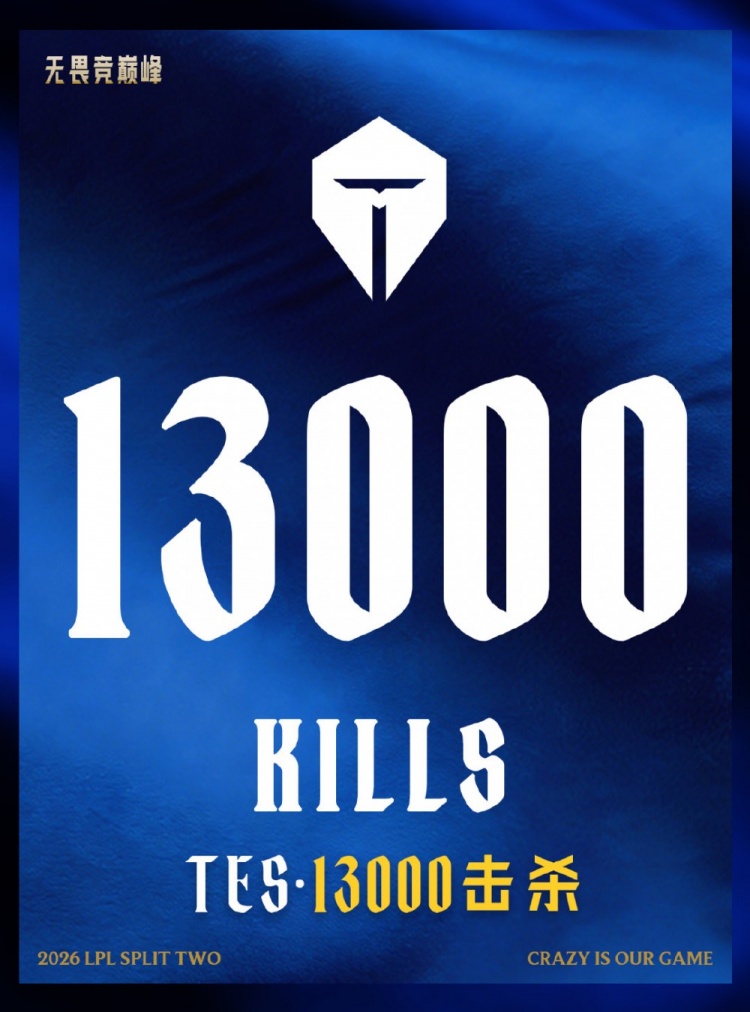 【蜗牛电竞】里程碑:TES完成第13000次击杀 LPL第6支达成该成就的战队
