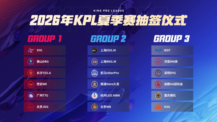 【蜗牛电竞】KPL夏季赛抽签结果：TTG/WE同组，eStar/WB同组，AG/狼队/KSG同组