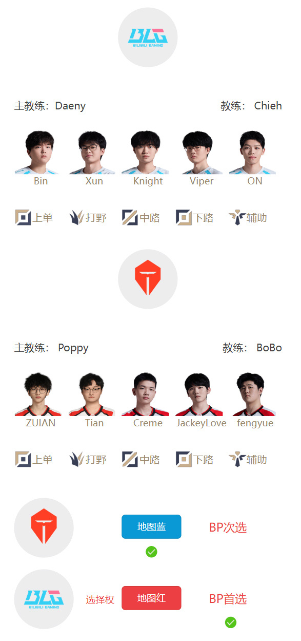 【蜗牛电竞】火星撞地球！明日LPL首发名单：BLG大战TES JKL下路交手Viper