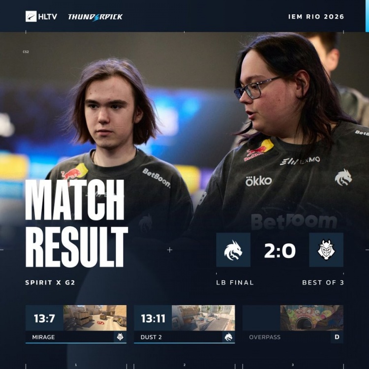 【蜗牛电竞】🎮donk带病作战33杀 tN1R狂轰39杀 绿龙横扫G2 晋级IEM淘汰赛