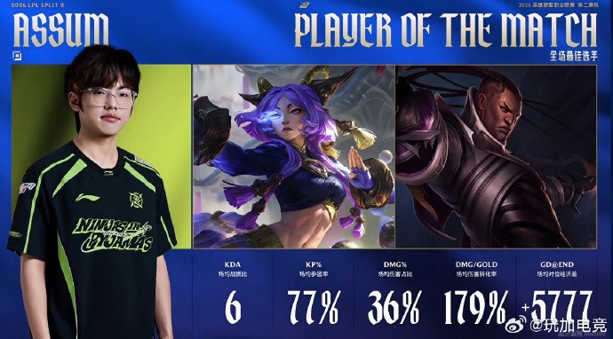 【蜗牛电竞】Assum两局合砍19-5-11的战绩，拿下NIP对阵JDG系列赛MVP