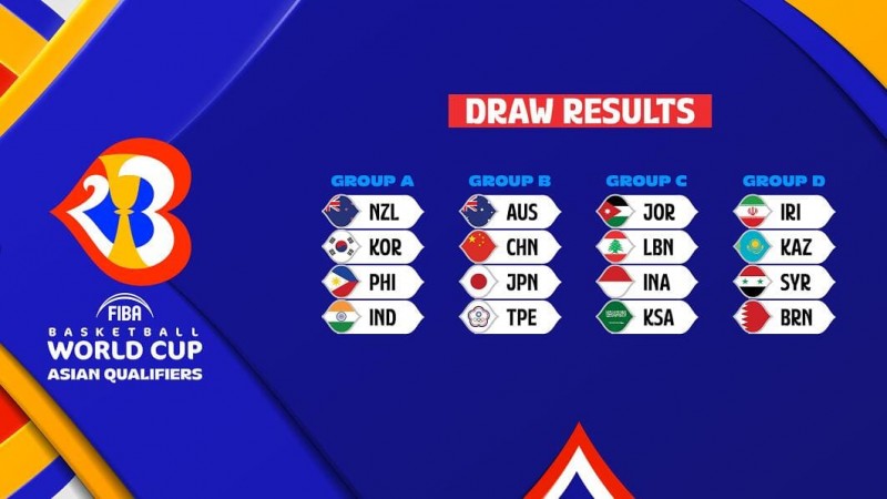 【蜗牛电竞】篮球世界杯最新分组出炉，中国队形势分析与出线前景解读