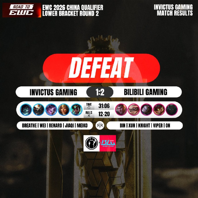 【蜗牛电竞】IG热议不敌BLG：放过辅助吧🙏wei和meiko状态不是给这样糟蹋的