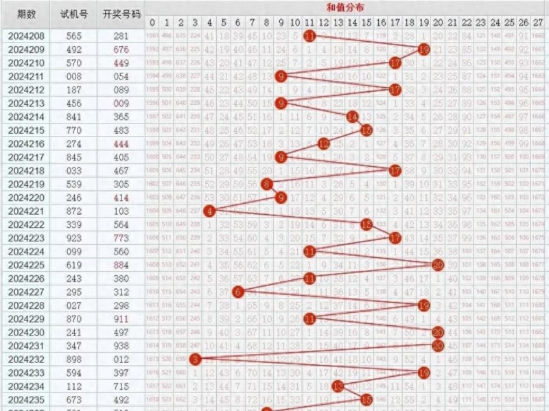 【蜗牛电竞】11选5冷热交替投注法解析：走势图中的“规律”是真是假？