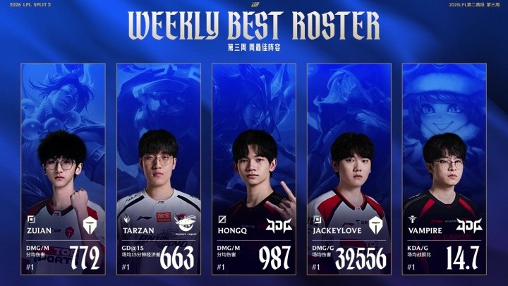 【蜗牛电竞】又一个YSKM？TSE上单ZUIAN对阵WBG两局战绩研发i10