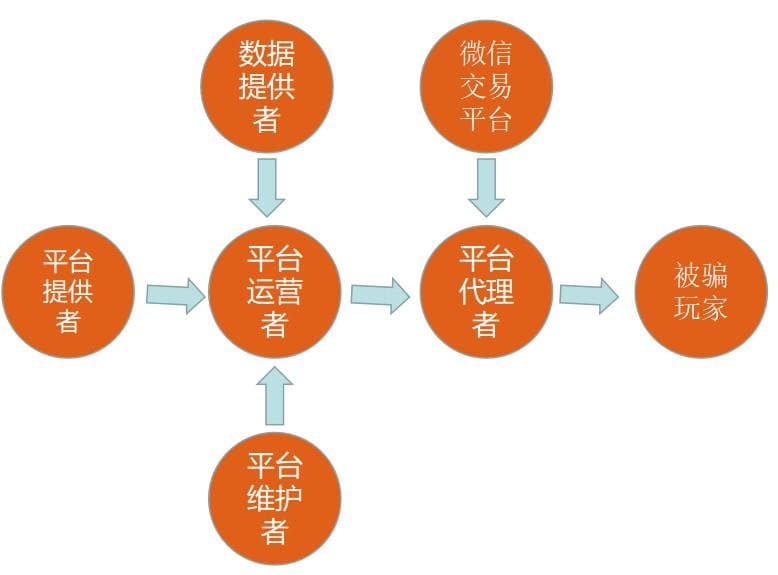 【蜗牛电竞】提现失败还被要求“充值解锁”？2026反诈止损指南：别让骗子再割你第二刀