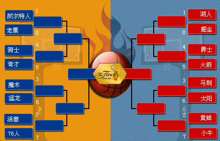 【蜗牛电竞】NBA季后赛对阵图解析：詹姆斯最后的舞步？