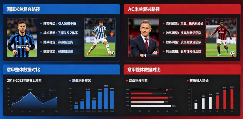 【蜗牛电竞】意甲联赛重回巅峰？米兰双雄的复兴之路分析