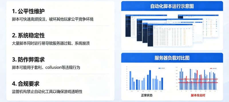 【蜗牛电竞】在线娱乐场风控：为什么平台会禁止使用自动化投注脚本？