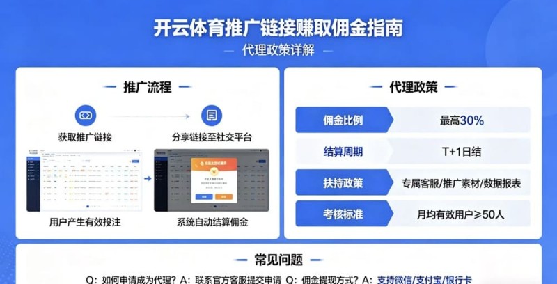 【蜗牛电竞】如何通过开云体育推广链接赚取佣金?代理政策详解