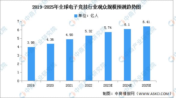 【蜗牛电竞】PG电子游戏市场展望:2026年增长趋势与战略分析
