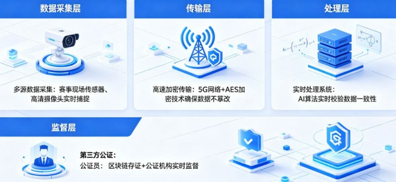 【蜗牛电竞】开云体育如何保障赛事数据的公正与实时?