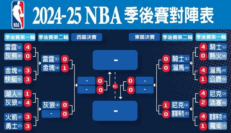 【蜗牛电竞】NBA季后赛格局前瞻:东部稳中藏雷,西部豪门鏖战