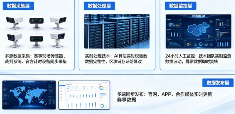 【蜗牛电竞】开云体育如何保障赛事数据的公正与实时?