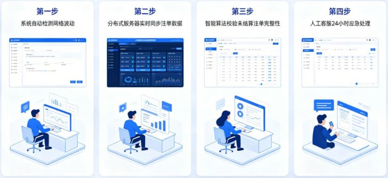 【蜗牛电竞】专题:如果遇到网络波动,开云如何保障未结算注单?