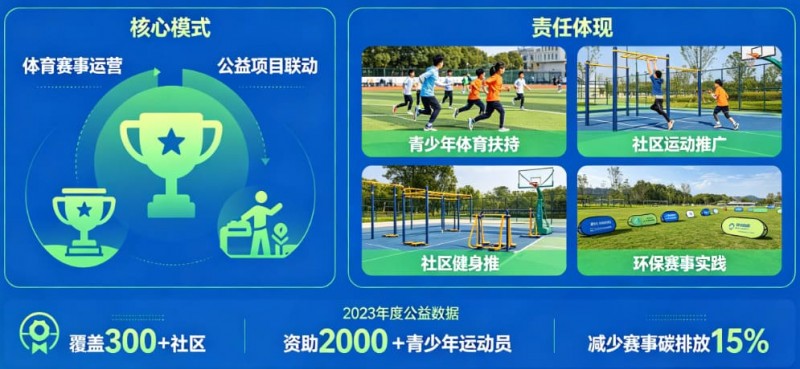 【蜗牛电竞】解析开云体育的“体育+公益”模式:社会责任感