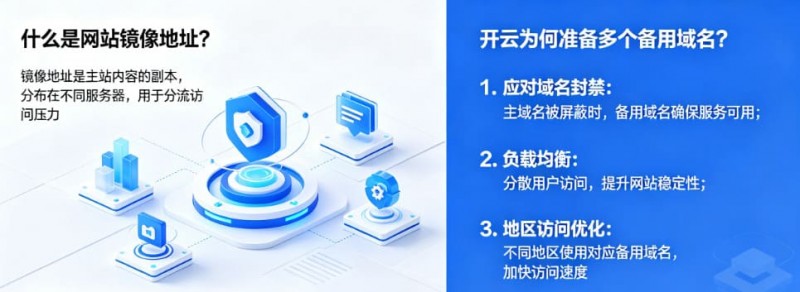 【蜗牛电竞】网站镜像地址是什么?为什么开云会准备多个备用域名