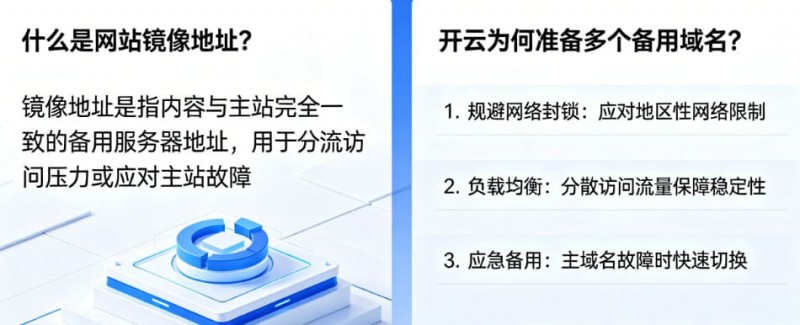 【蜗牛电竞】网站镜像地址是什么?为什么开云会准备多个备用域名
