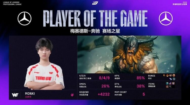 【蜗牛电竞】你可识得此斧？Monki奥拉夫时隔293天再度砍翻BLG