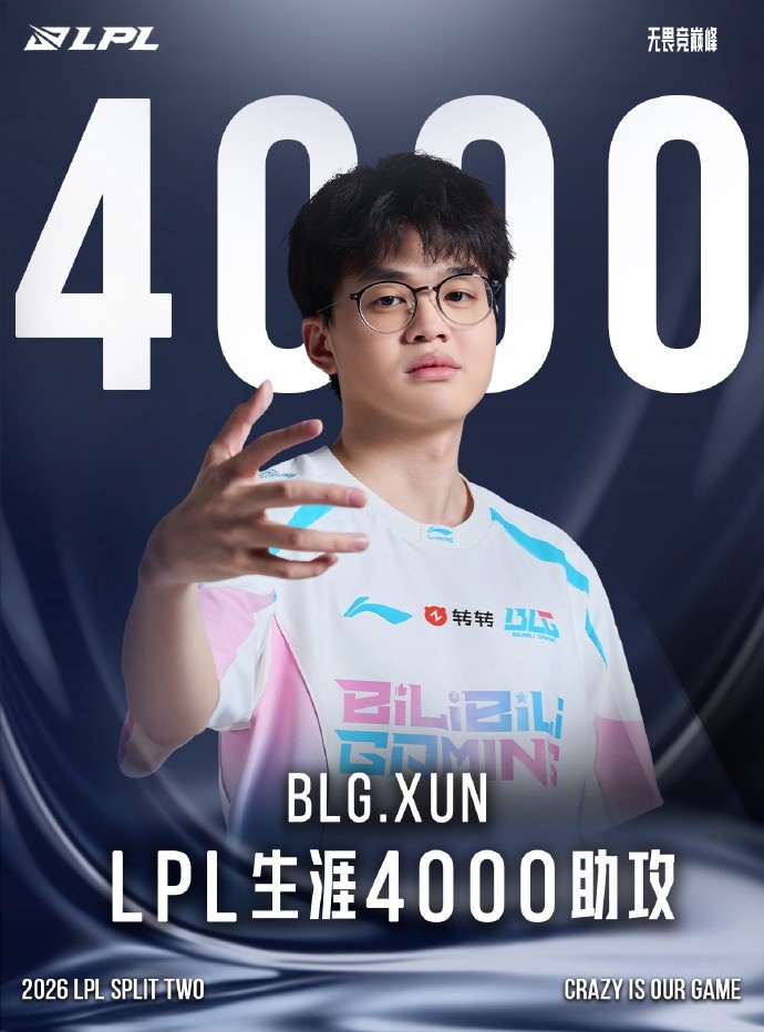 【蜗牛电竞】数据里程碑:Xun达成4000助攻成就 LPL第28位选手!