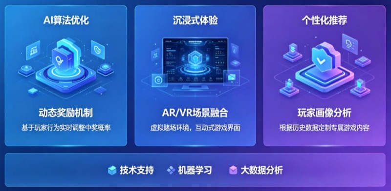 【蜗牛电竞】AI技术正在改变电子老虎机行业,未来玩法趋势全面预测