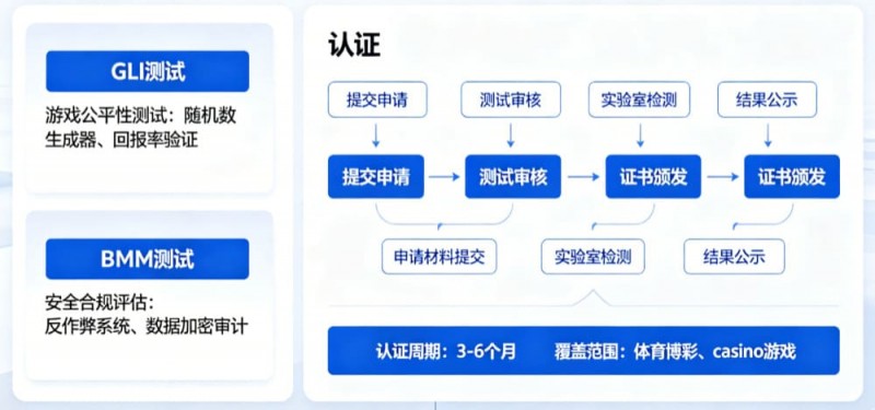 【蜗牛电竞】解析开云体育的公平博彩认证(如GLI或BMM测试)