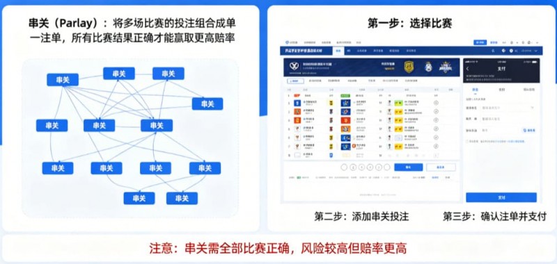 【蜗牛电竞】什么是串关（Parlay）？如何在开云实现小博大