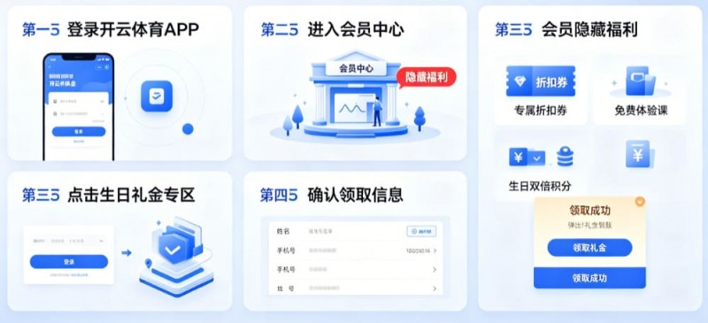 【蜗牛电竞】开云体育生日礼金如何领取?会员隐藏福利大公开