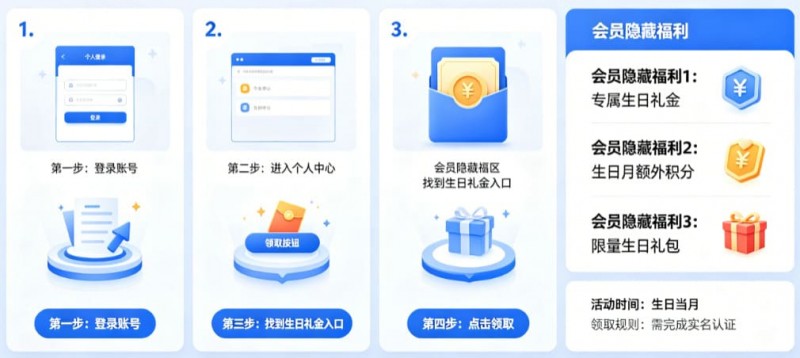 【蜗牛电竞】开云体育生日礼金如何领取?会员隐藏福利大公开