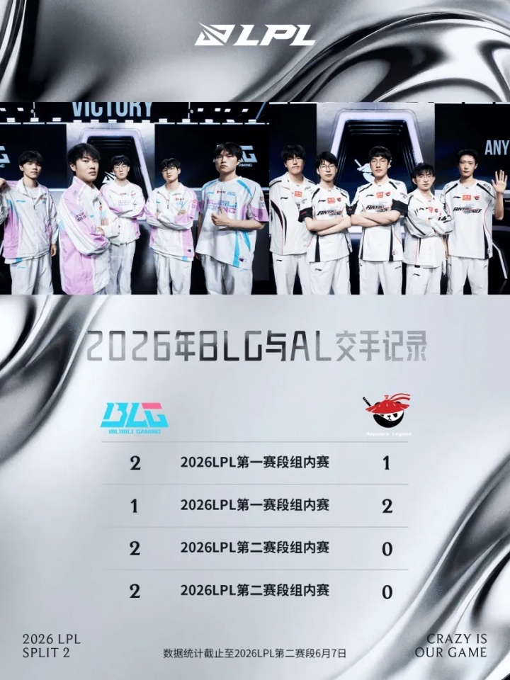 【蜗牛电竞】2026年至今,BLG战队与AL战队还未进行过BO5对决