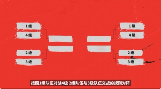 【蜗牛电竞】🙀🙀MSI首轮大致抽签猜想：BLG面对T1？TES或将交手HLE/TSW