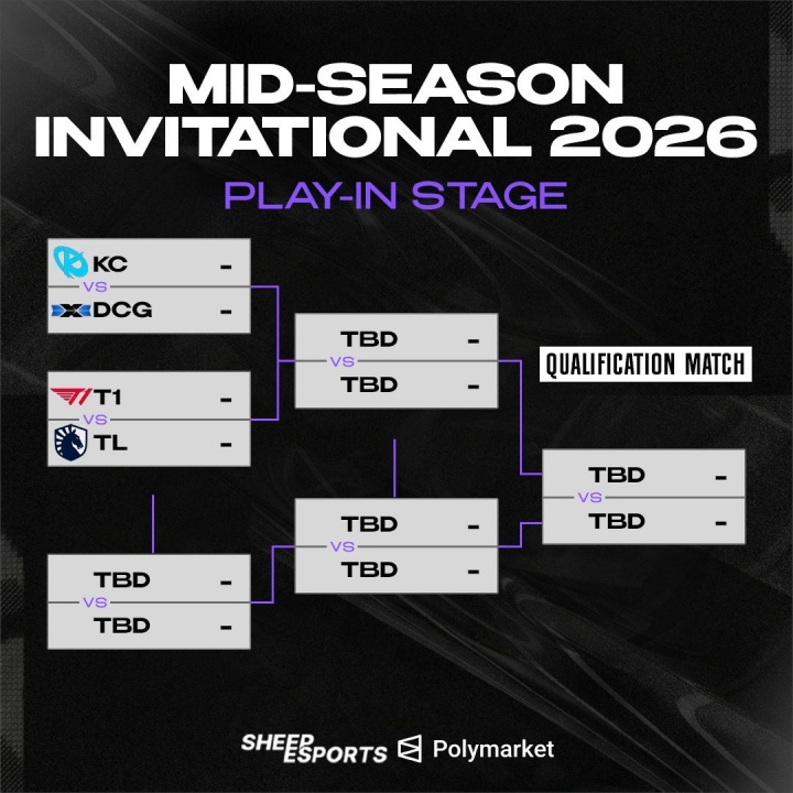 【蜗牛电竞】外媒发MSI入围赛的赛程:T1 vs TL;KC vs DCG!