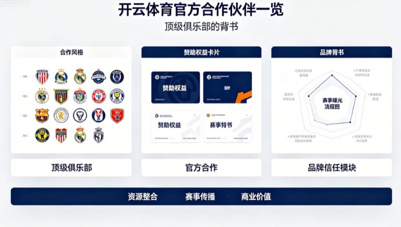 【蜗牛电竞】开云体育官方合作伙伴一览:顶级俱乐部的背书