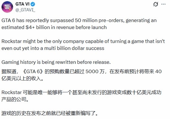 【蜗牛电竞】这么猛吗？网传《GTA6》预购销量突破5000万套 估创收超40亿美元