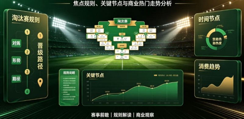 【蜗牛电竞】2026世界杯淘汰赛阶段前瞻:焦点规则、关键节点与商业热门走势分析