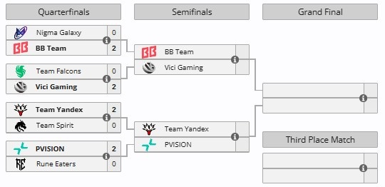 【蜗牛电竞】EWC DOTA2项目四强出炉：BB vs VG、Yandex交手PARI！