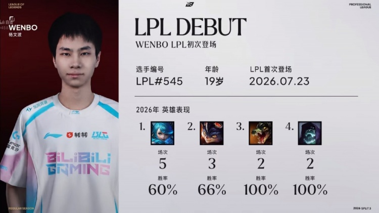 【蜗牛电竞】媒体人：wenbo说实话资质平平，凑合着用，太多的不能指望